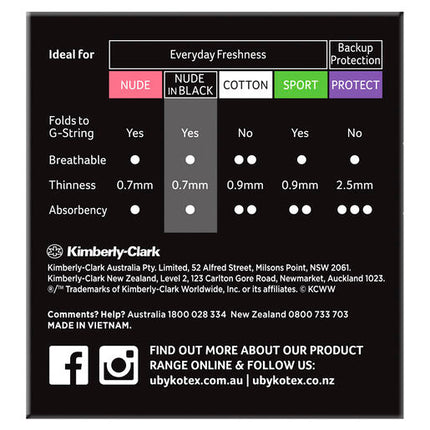 U By Kotex Nude in Black Liners 30 Pack