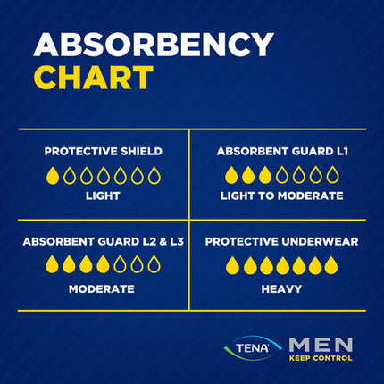 Tena Men Discreet Protection Protective Underwear Level 4 Maxi 8 Pack