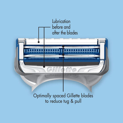 Gillette Skinguard Manual Razor + 2 Blade Refills