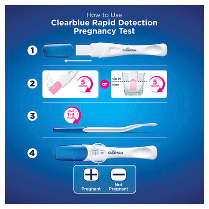 Clearblue Pregnancy Test Rapid Detection 3 Tests