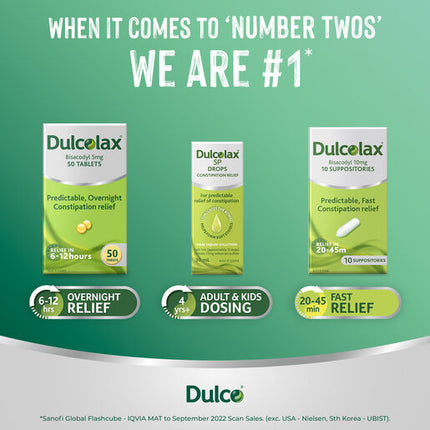 Dulcolax Tablets 50 Tablets