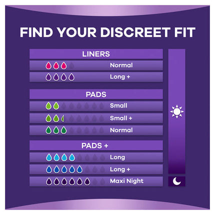 Always Discreet For Sensitive Bladder Long 10 Pads