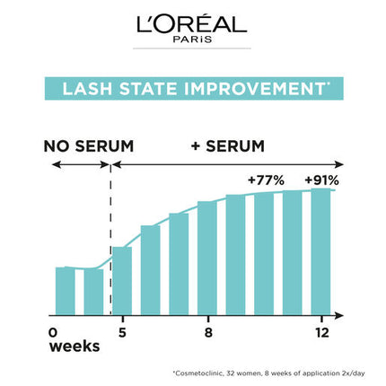 L'Oreal Paradise Lash Booster Serum