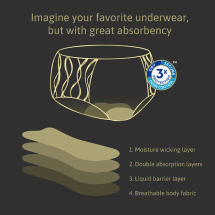 Tena Washable Absorbent Underwear Classic Size 18-20