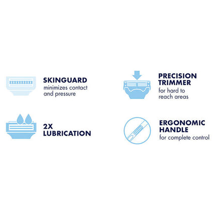 Gillette Skinguard Manual Razor Blades 4 Pack