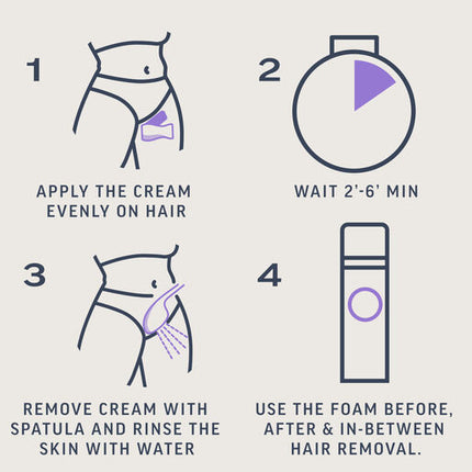 Veet Expert Brazilian Hair Removal Cream Kit