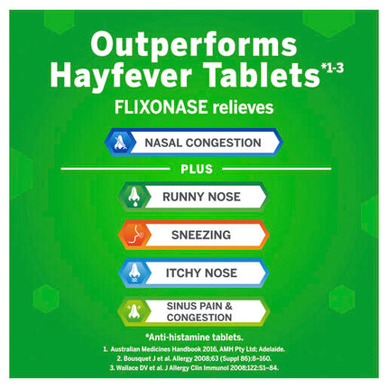 Flixonase Allergy & Hayfever 24 Hour Nasal Spray 120 Doses