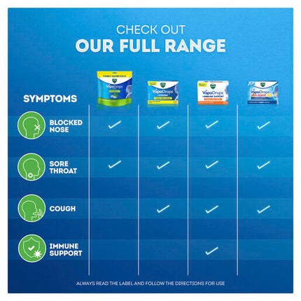 Vicks Vapodrops Butter Menthol 70 Lozenges