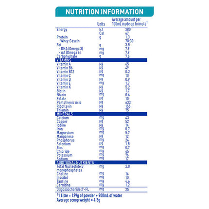 Nestle Nan Optipro 1 Infant Formula for Newborns Suitable From Birth 800g