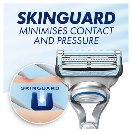 Gillette Skinguard Razor Blades 8 Cartridges Refills