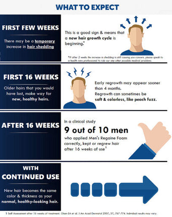 Regaine Men's Extra Strength Minoxidil Foam Hair Regrowth Treatment 60g
