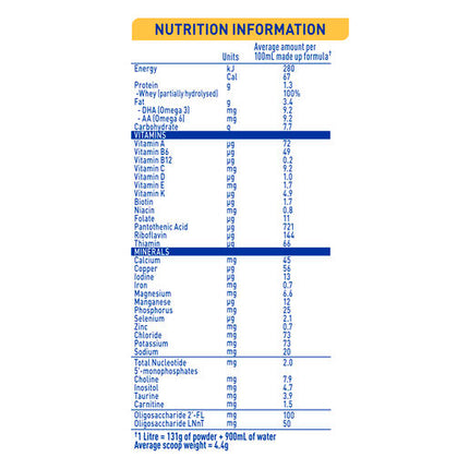 Nestle Nan SUPREMEpro 1 Infant Formula for Newborns Suitable from Birth 800g