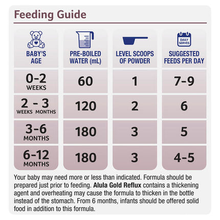 Alula Gold Reflux Premium Infant Formula 0-12 Months 900g