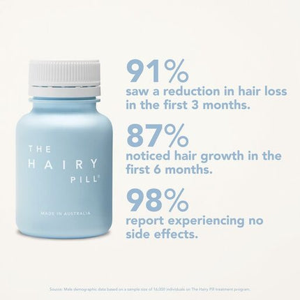 The Hairy Pill for Women