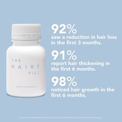 The Hairy Pill for Men
