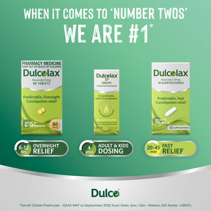 Dulcolax Tablets 5mg 80 Pack