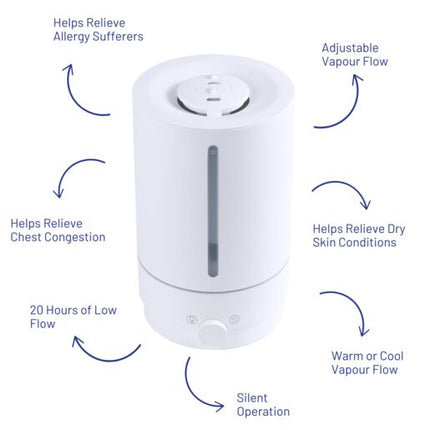 Medescan Rainbowmist Cool & Warm Ultrasonic Humidifier