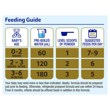 Alula Gold Stage 1 Newborn Premium Infant Formula 0-6 months 900g