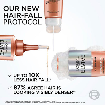 L'Oréal Paris Elvive Growth Booster Anti-Fall Shampoo 200ml