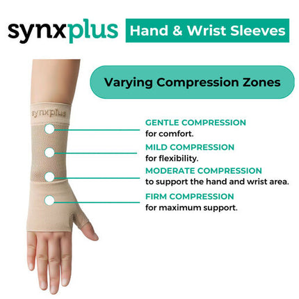 Synxplus Hand & Wrist Sleeves Small