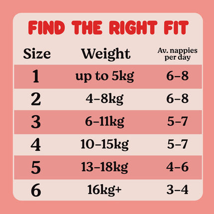 Huggies Essentials Nappies Size 3 (6-11kg) 52 Pack