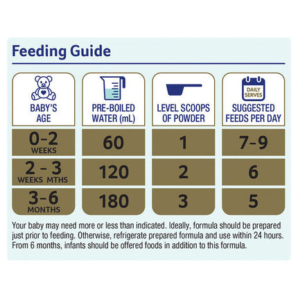 Alula Gentle Stage 1 Newborn Infant Formula 0-6 Months 900g