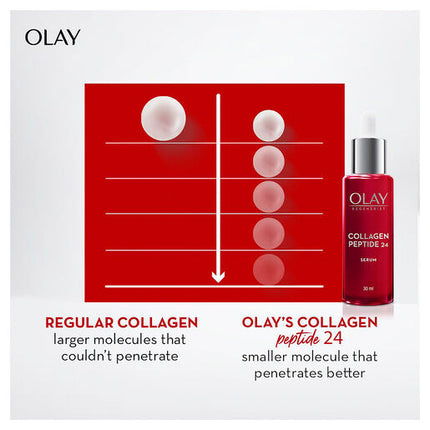 Olay Regen Collagen Peptide24 Serum 30ml