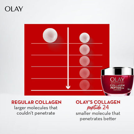 Olay Regenerist Collagen Peptide 24 Cream 50g