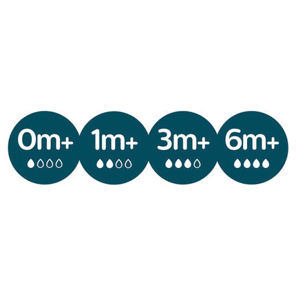 Avent Anti-Colic Fast Flow Teat 6m+ 2 Pack