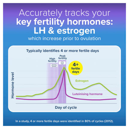 Clearblue Advanced Digital Ovulation Kit Test 20 Pack