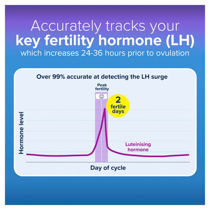 Clearblue Digital Ovulation 10pk + 1