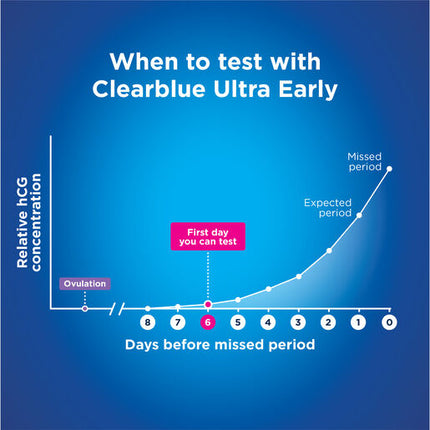 Clearblue Pregnancy Test Ultra Early 3 Tests
