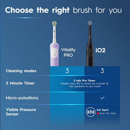 Oral-B Pro 300 Everyday Clean Electric Toothbrush Lilac