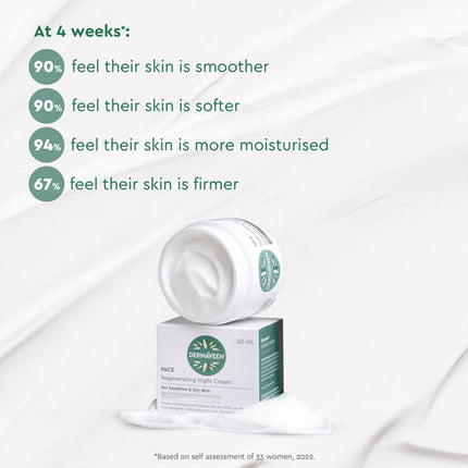 Dermaveen Face Regenerating Night Cream 50ml