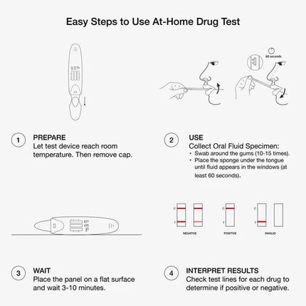 Drug Alert Saliva Multi Drug Kit 5 Pack