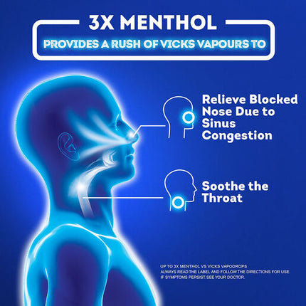 Vicks VapoDrops +Sinus Congestion Lemon Menthol 16 Lozenges – Cough & Cold