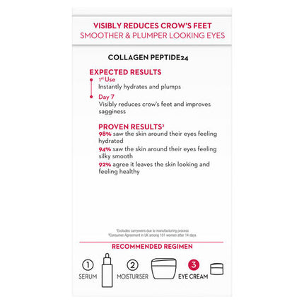 Olay Regen Collagen Pep24 Eye Cream 15G
