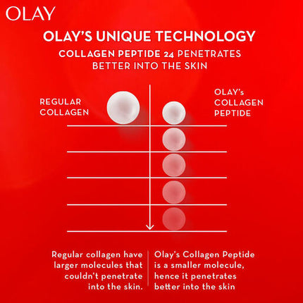 Olay Regen Collagen Pep24 Eye Cream 15G