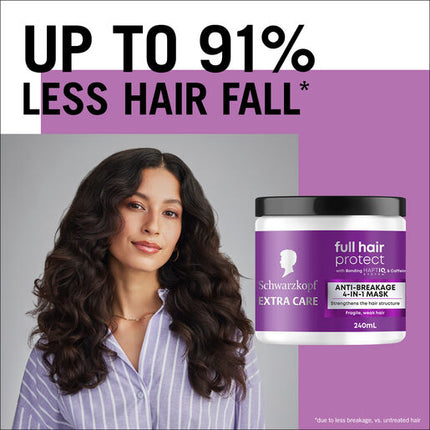 Schwarzkopf Extra Care Full Hair Protect Anti-Breakage 4in1 Mask 240ml