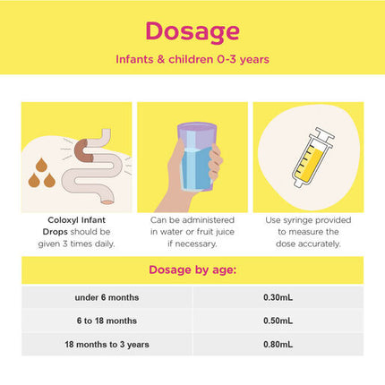 Coloxyl Drops 30mL