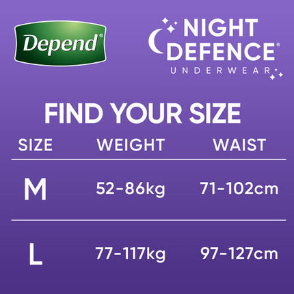 Depend Women Real Fit Underwear Night Defence Large 8 Pack