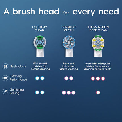 Oral-B Everyday Clean Electric Toothbrush Replacement Brush Heads, 4 Pack, Value Pack