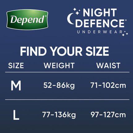 Depend Men Real Fit Underwear Night Defence Large 8 Pack