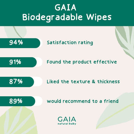 Gaia Biodegradable Water Wipes 280 Pack