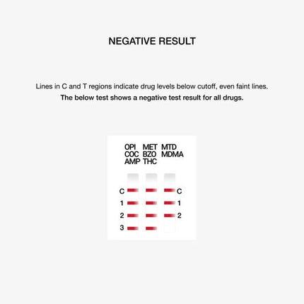 Drug Alert Saliva Multi Drug Kit 5 Pack