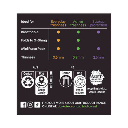 U By Kotex Sport Liners 30 Pack