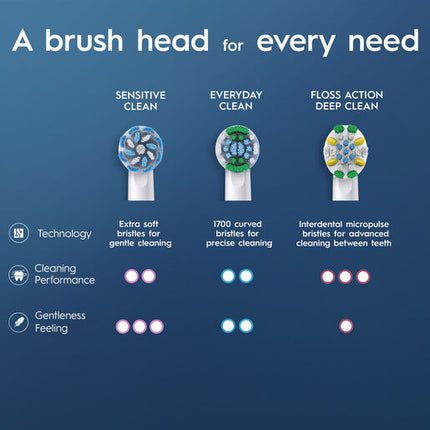 Oral-B Sensitive Clean Electric Toothbrush Replacement Brush Heads, 4 Pack