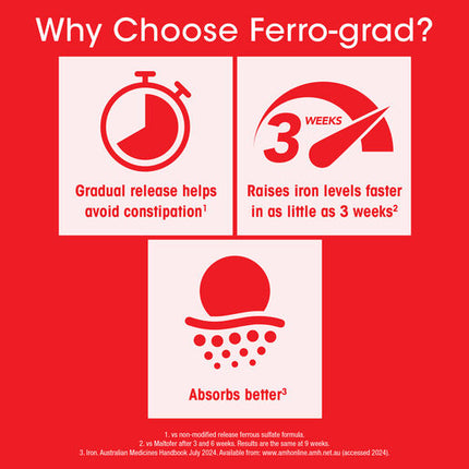 Ferro-Grad C PR 325/562.4mg Tablets Bottle 90