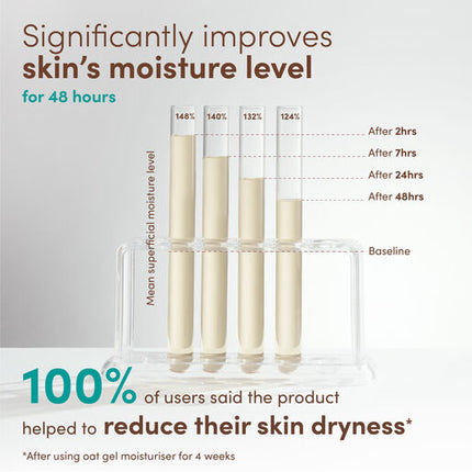 Aveeno Face Calm + Restore Sensitive Skin Nourishing Oat Cleanser 200mL
