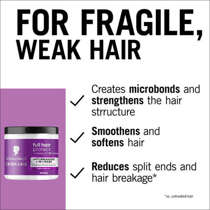 Schwarzkopf Extra Care Full Hair Protect Anti-Breakage 4in1 Mask 240ml